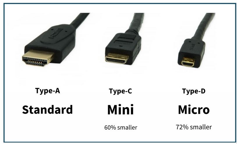 انوع کابل اچ دی ام ای بر اساس کانکتور HDMI